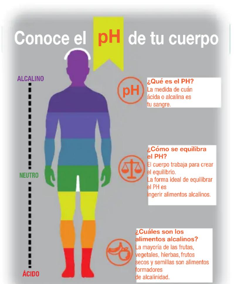 OMEGA H3000R - Tu cuerpo se vuelve mas alcalino. - 1