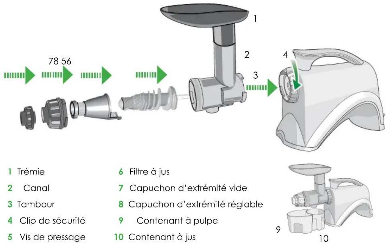 OMEGA NC800 - Mesures de protection importantes - 3