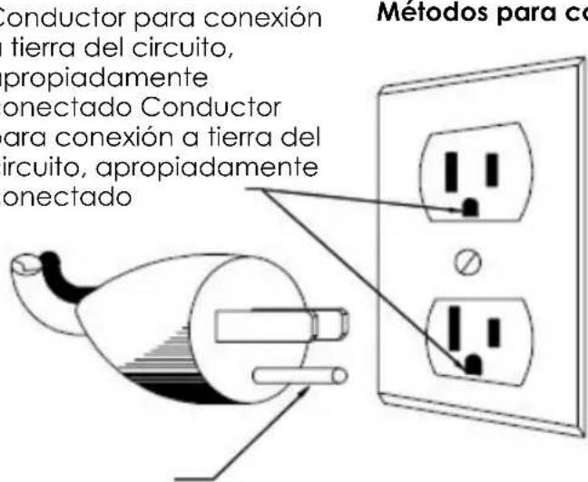 OMEGA NC800 - DISPOSICIONES DE SEGURIDAD IMPORTANTES - 1