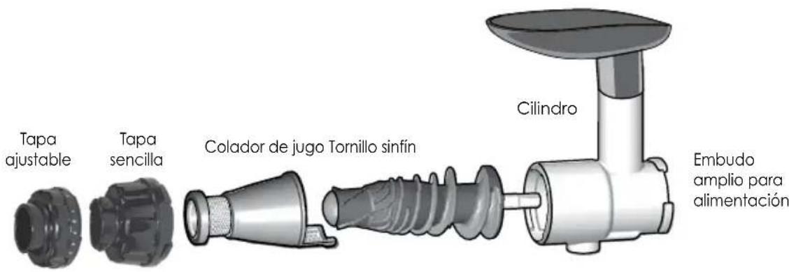OMEGA NC800 - PASO DETRIGO Y VERDURAS - 1