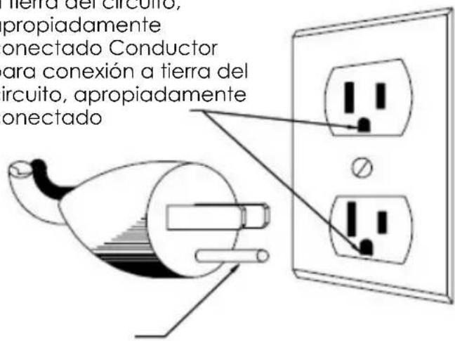 OMEGA MM400 - ADVERTENCIA: INSTRUCCIONES PARA CONECTAR A TIERRA. - 1