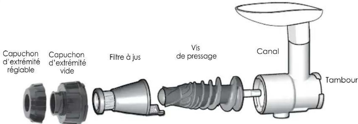 OMEGA MM1500 - Filtre de jus | bouchon d'extrémité ajustable | aucune buse nécessaire - 2