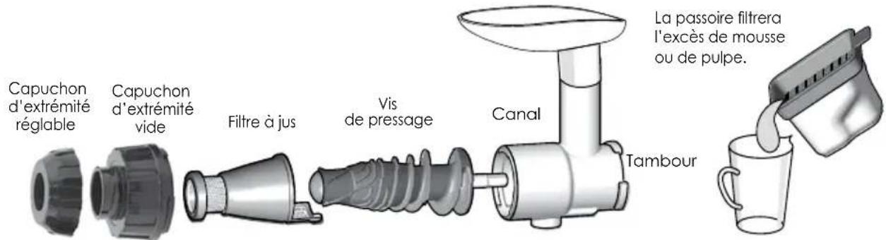 OMEGA MM1500 - Filtre de jus | bouchon d'extrémité ajustable | aucune buse nécessaire - 1