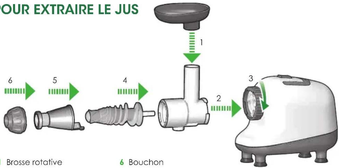 OMEGA 8005 - Pour extraire le JUS - 1