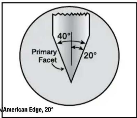 40° Primary Facet 20° American Edge, 20°