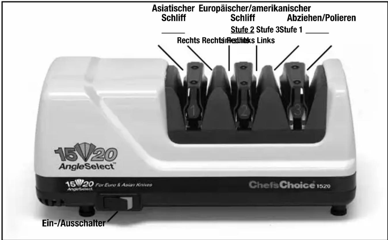Asiatischer Europäischer/amerikanischer Schliff Schliff Abziehen/Polieren Stufe 2 Stufe 3Stufe 1 Rechts Rechts ReLinks Links 15V20 AngleSelect™ 15V20 For Euro & Asian Knives Chefs Choice 1520 Ein-/Ausschalter