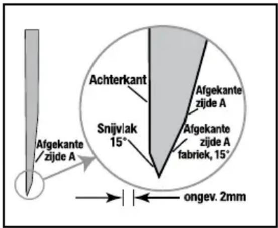 Achterkant Afgekante zijde A Snijvlak 15° Afgekante zijde A afbekante zijde A fabriek, 15° ongev. 2mm Afgekante zijde A