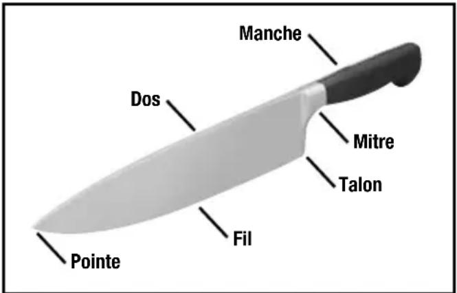 Manche Dos Mitre Talon Fil Pointe