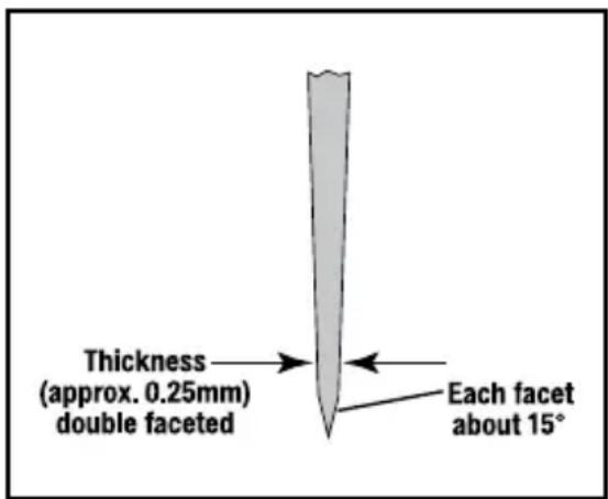 Thickness (approx. 0.25mm) double faceted Each facet about 15°