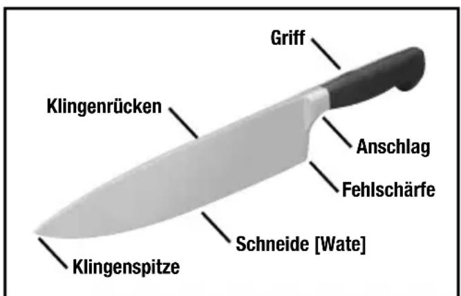 Griff Klingenrücken Anschlag Fehlschärfe Schneide [Wate] Klingenspitze