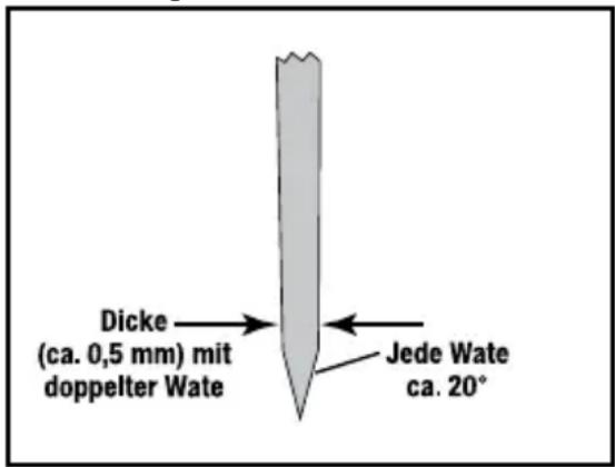Dicke (ca. 0,5 mm) mit doppelter Wate Jede Wate ca. 20°