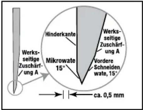 Werks- seitige Zuschärf- ung A Hinderkante Mikrowate 15° Werks- seitige Zuschärf- ung A Vordere Schneiden wate, 15° ca. 0,5 mm