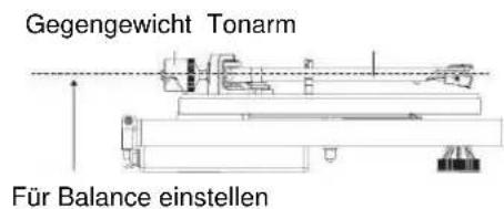 Soundmaster PL711 - SYSTEMAUFLAGE Gewicht EINSTELLN - 3
