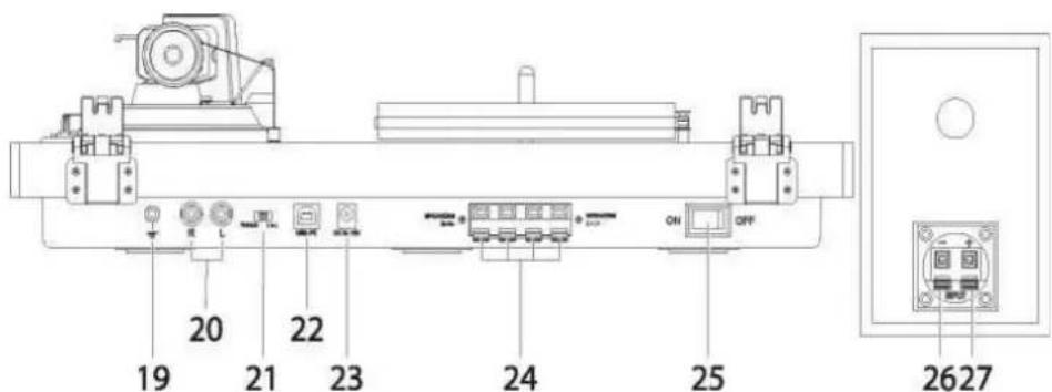 Soundmaster PL711 - POHLED ZEZADU - 1
