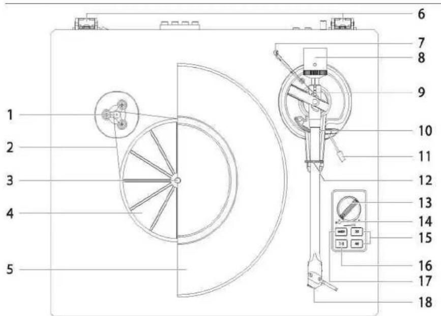 Soundmaster PL711 - VISTA DALL'ALTO - 1