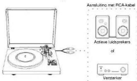 Soundmaster PL711 - AANSLUITING OP EXTERNE APPARATEN MET CHINCH-AUDIOKABEL - 1
