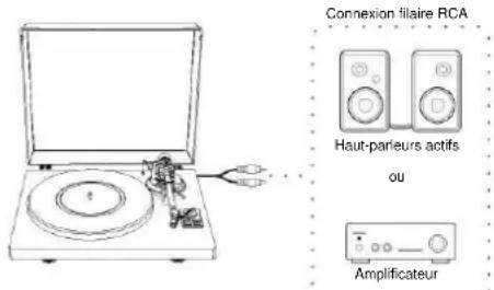 Soundmaster PL711 - Connexion aux appareils externes à l'aide d'un câble AUDIO CINCH - 1