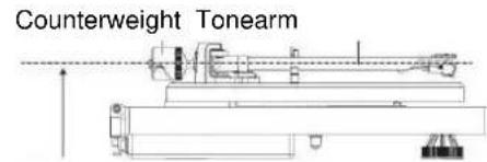 Soundmaster PL711 - CARTRIDGE TRACKING FORCE ADJUSTMENT - 3
