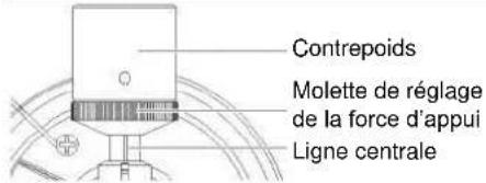 Soundmaster PL711 - Réglage de la FORCE d'appui de la cartouche - 1