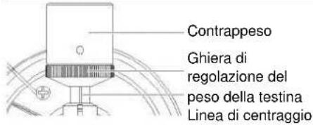 Soundmaster PL711 - REGOLAZIONE DEL PESO DELLA CARTUCCIA DELLA TESTINA - 1