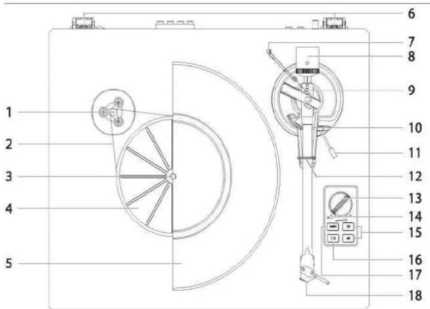 Soundmaster PL711 - VUE de DESSUS - 1