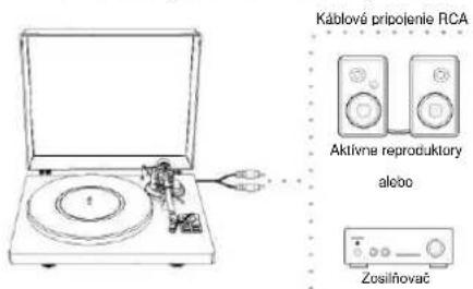 Soundmaster PL711 - PRIPOJENIE K EXTERNYM JEDNOTKÁM POMOCOU CINCH AUDIO KÁBLOV - 1