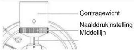 Soundmaster PL711 - DE NAALDDRUK AANPASSEN - 1