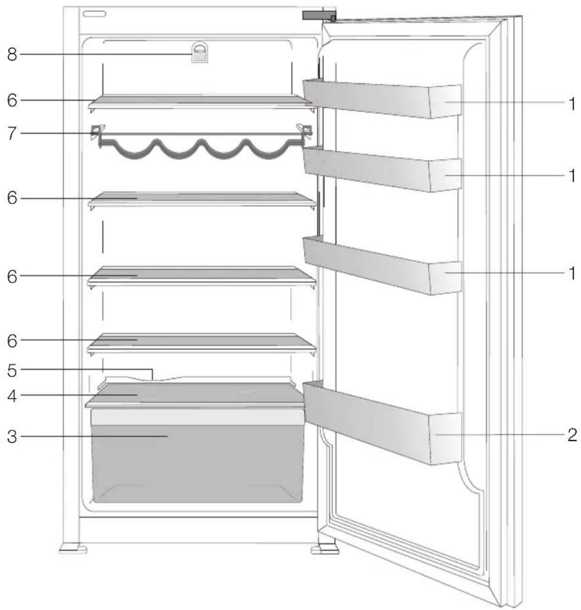Küppersbusch FK4540.0i - Problemlösung 14 - 3