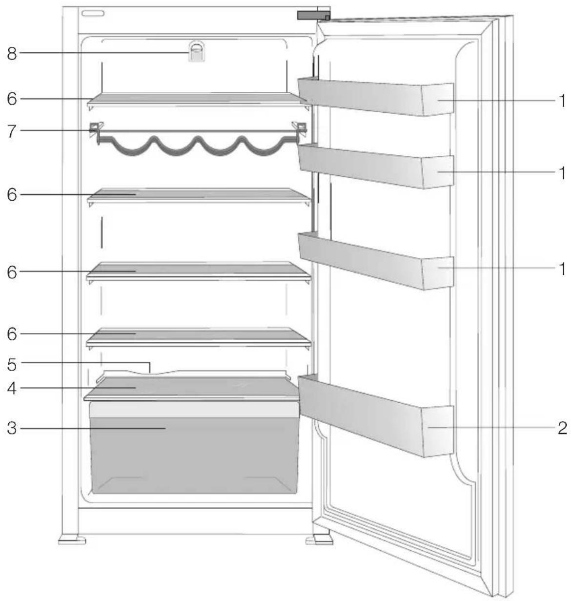 Küppersbusch FK4540.0i - Soluções recomendadas para os problemas 14 - 3