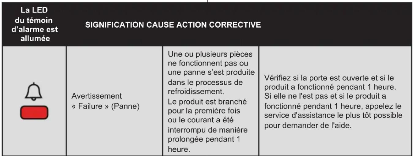 BLAUPUNKT 5CL288FE0 - Erreurs - 1