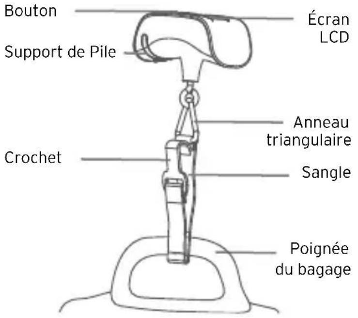 Etekcity EL11 - Boutons - 2