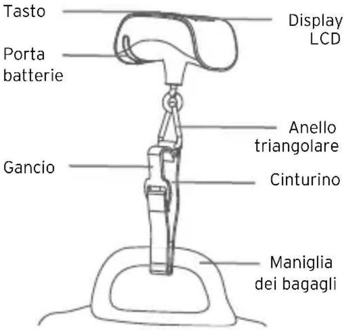 Etekcity EL11 - Funzioni dei Tasti - 2