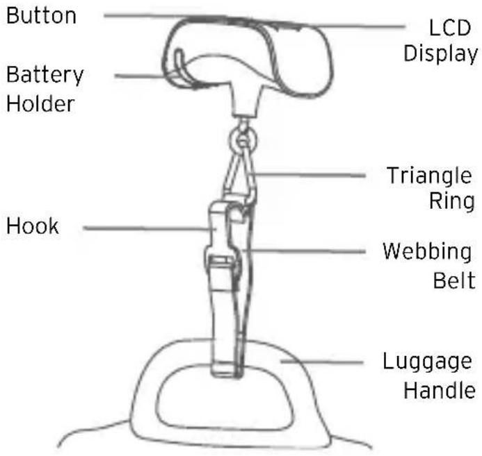 Etekcity EL11 - Button Functions - 2