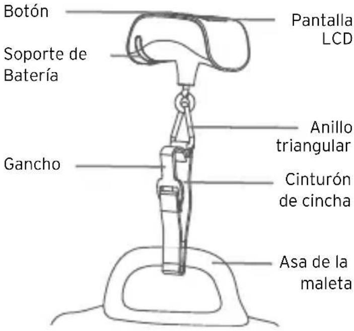 Etekcity EL11 - Funciones de los Botones - 2