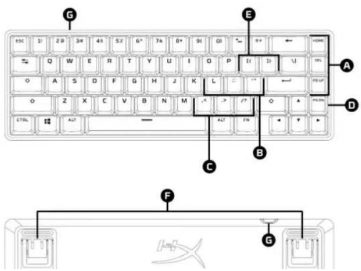 HYPERX Alloy Origins 65 - 目次 - 3