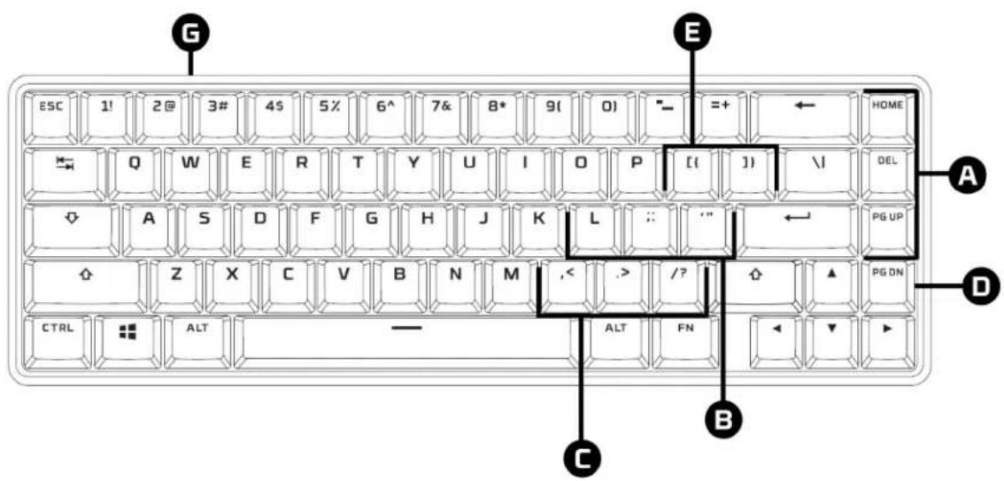 HYPERX Alloy Origins 65 - 1