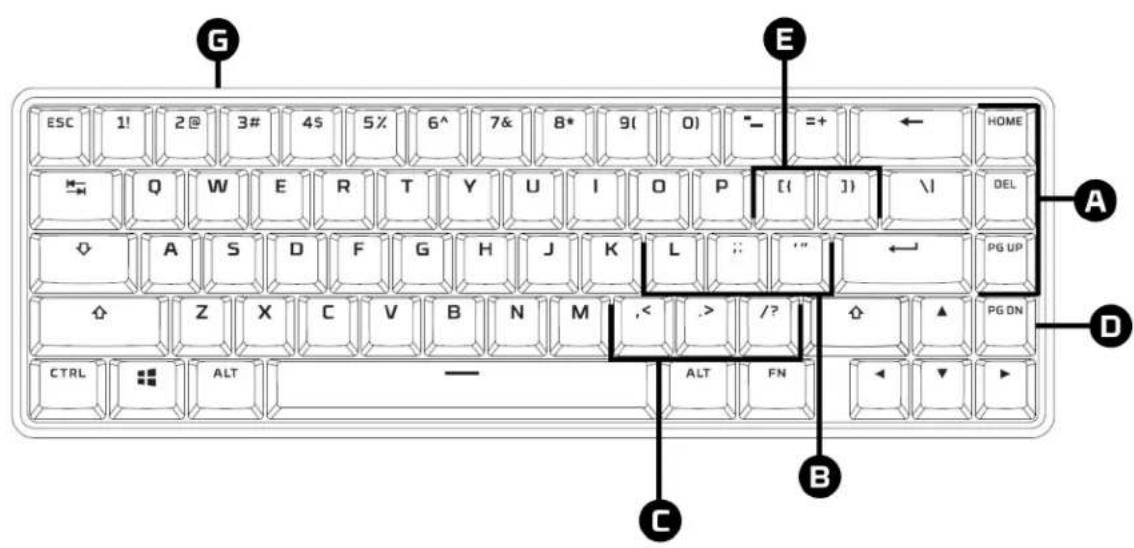 HYPERX Alloy Origins 65 - Tổng quát - 4
