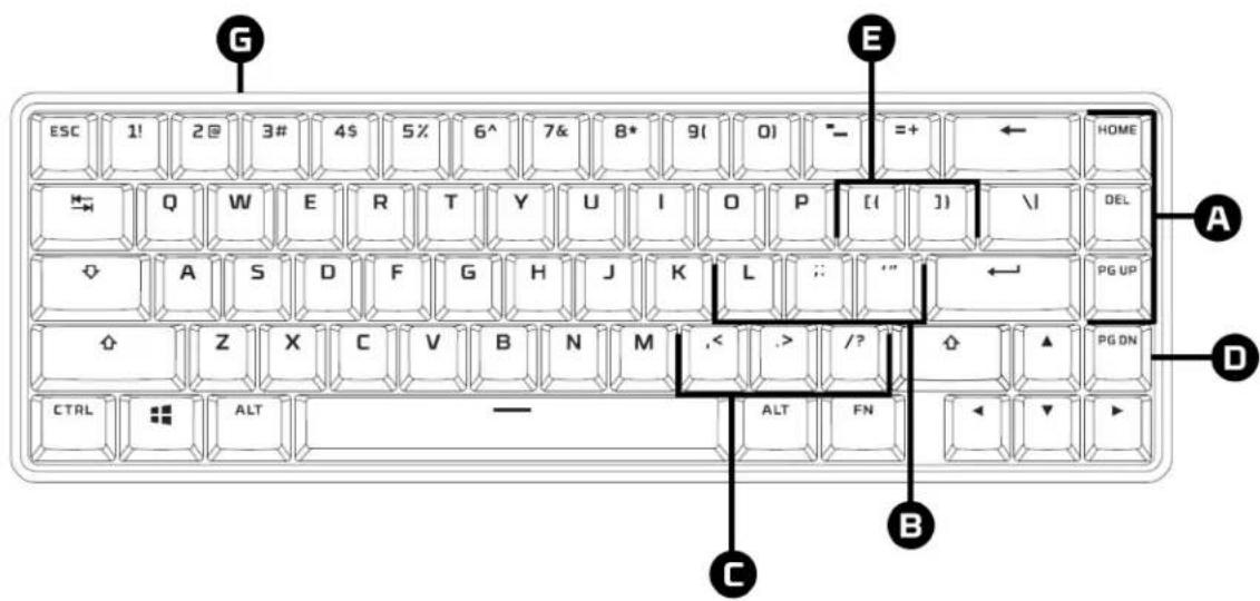 HYPERX Alloy Origins 65 - Charakterystyka - 2
