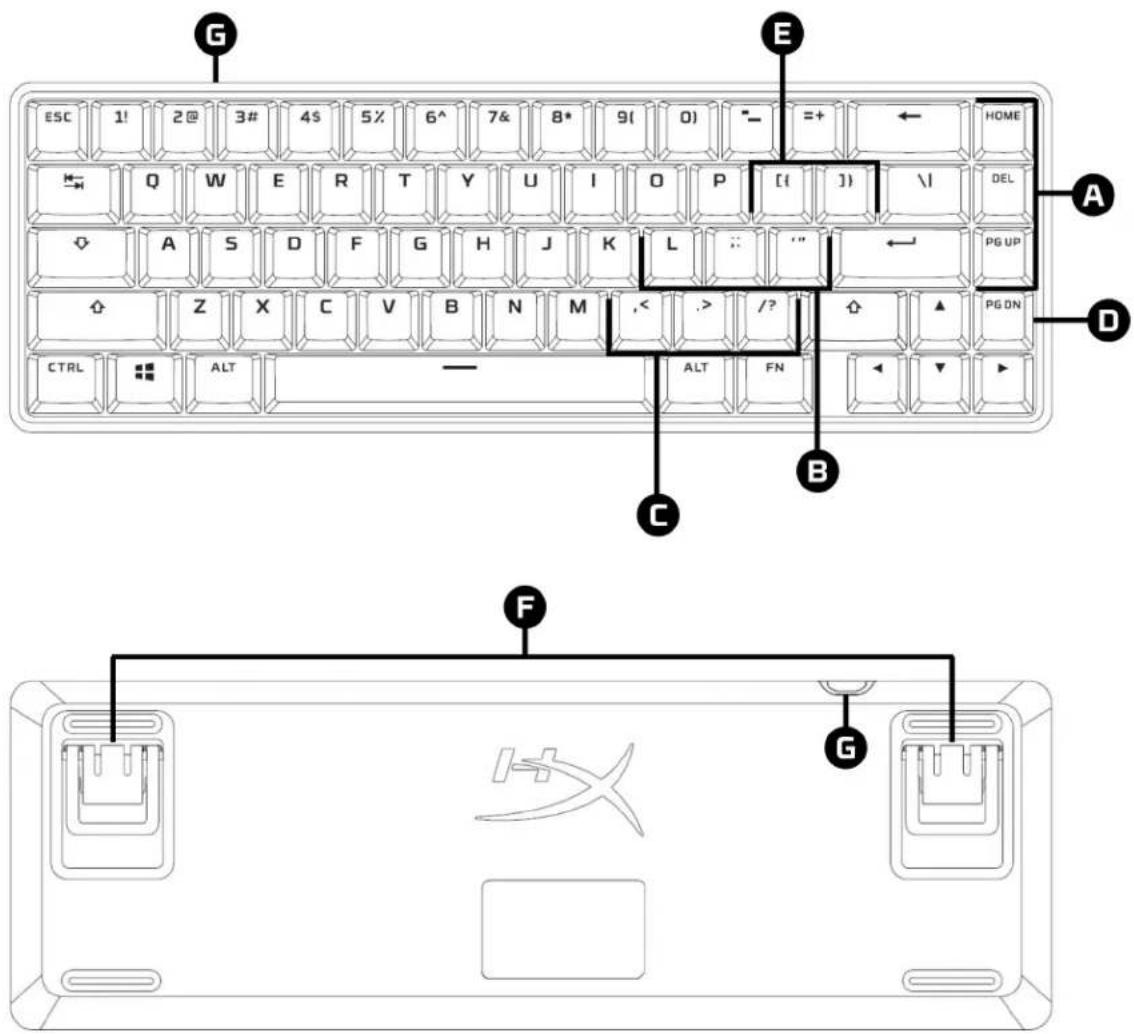 HYPERX Alloy Origins 65 - What's Included - 1