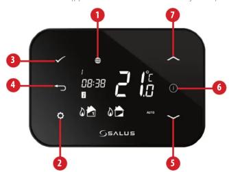 1 7 3 4 2 6 SALUS 08:38 21.0 AUTO 2 5