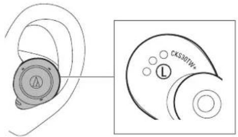 AUDIO TECHNICA ATHCKS30TW - Porter le produit - 1