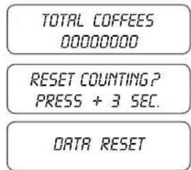 ASTORIA Gloria SAE - Resetting selection count to zero - 1