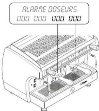 ASTORIA Gloria SAE - Alarme doseurs - 1