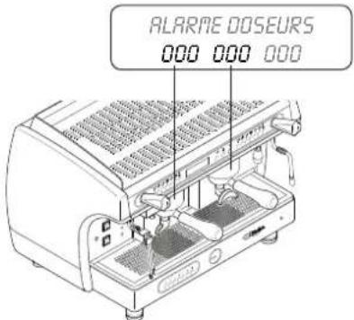 ASTORIA Gloria SAE - Alarme doseurs - 1
