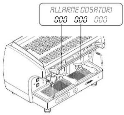 ASTORIA Gloria SAE - Allarme DOSATORI - 1