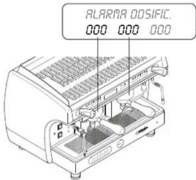 ASTORIA Gloria SAE - Alarma DOSIFICADORES - 1