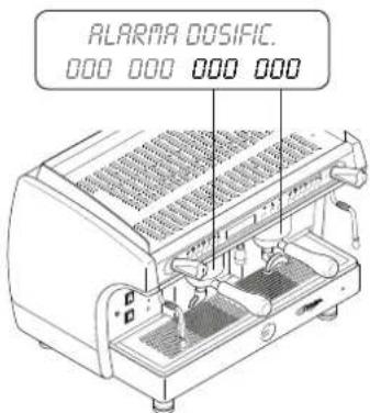 ASTORIA Gloria SAE - Alarma DOSIFICADORES - 1
