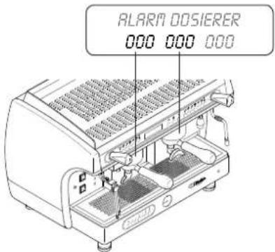 ASTORIA Gloria SAE - Alarm DOSIERUNGEN - 1