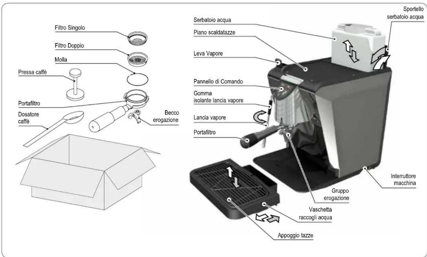 NUOVA SIMONELLI Oscar ll - DESCrizIONE - 1