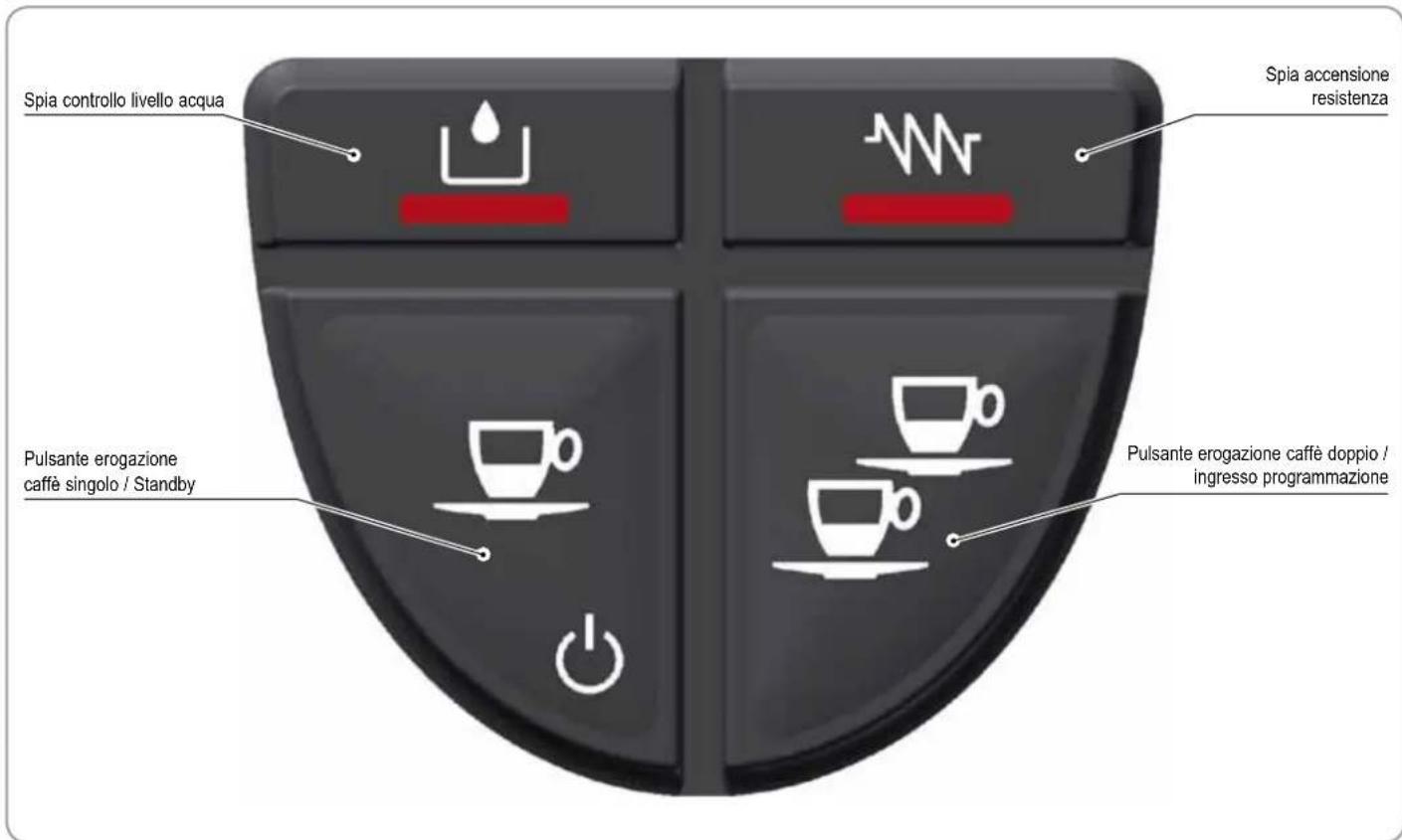 NUOVA SIMONELLI Oscar ll - DESCRIZIONE PANNELLO DI COMANDO - 1